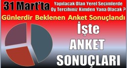 31 Mart’ta Yapılacak Olan Yerel Seçimlerde Oy Tercihiniz Kimden Yana Olacak ? Anketimiz Sonuçlandı