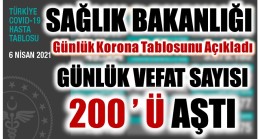 6 NİSAN KORONAVİRÜS TABLOSU AÇIKLANDI