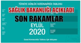 BUGÜNKÜ ( 25 EYLÜL ) KORONAVİRÜS TABLOSU