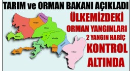 BAKAN PAKDEMİRLİ DUYURDU ; ” Milas ve Köyceğiz Dışındaki … “