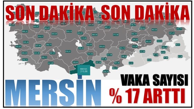 MERSİN’DE VAKA SAYILARI ARTMAYA DEVAM EDİYOR