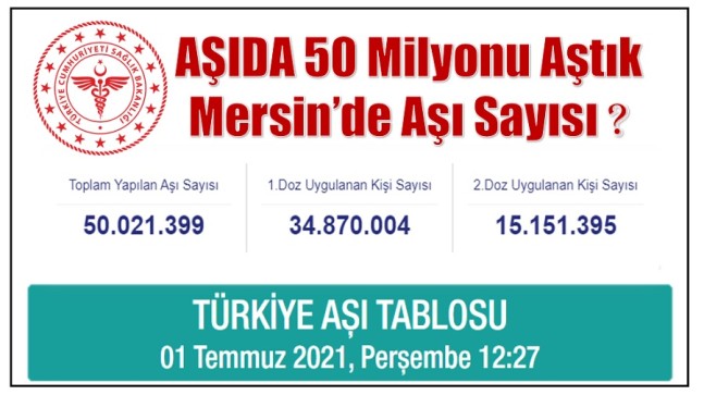 COVİD – 19 Aşılamasında 50 Milyonu Aştık