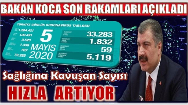 SAĞLIK BAKANLIĞINDAN 5 MAYIS’A AİT KORONA VİRÜS TABLOSU